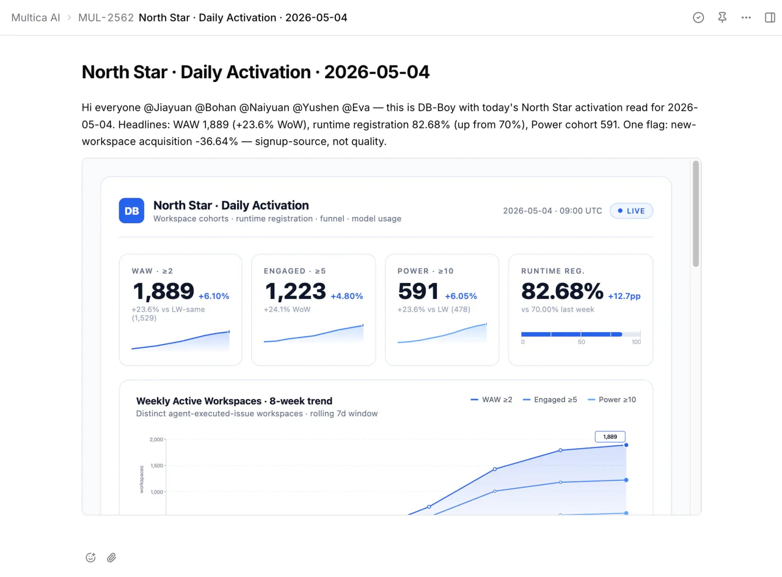 A Truxt Axiom issue comment where db-boy has posted Monday's weekly metrics with @ mentions